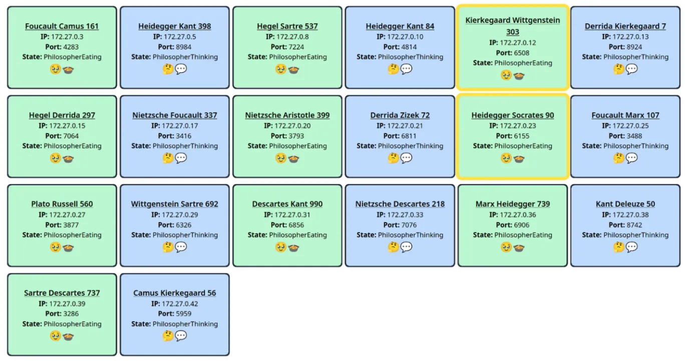 Example of Frontend