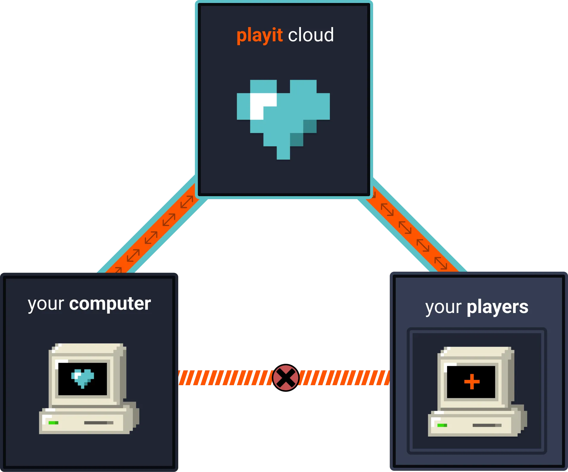 PlayIt