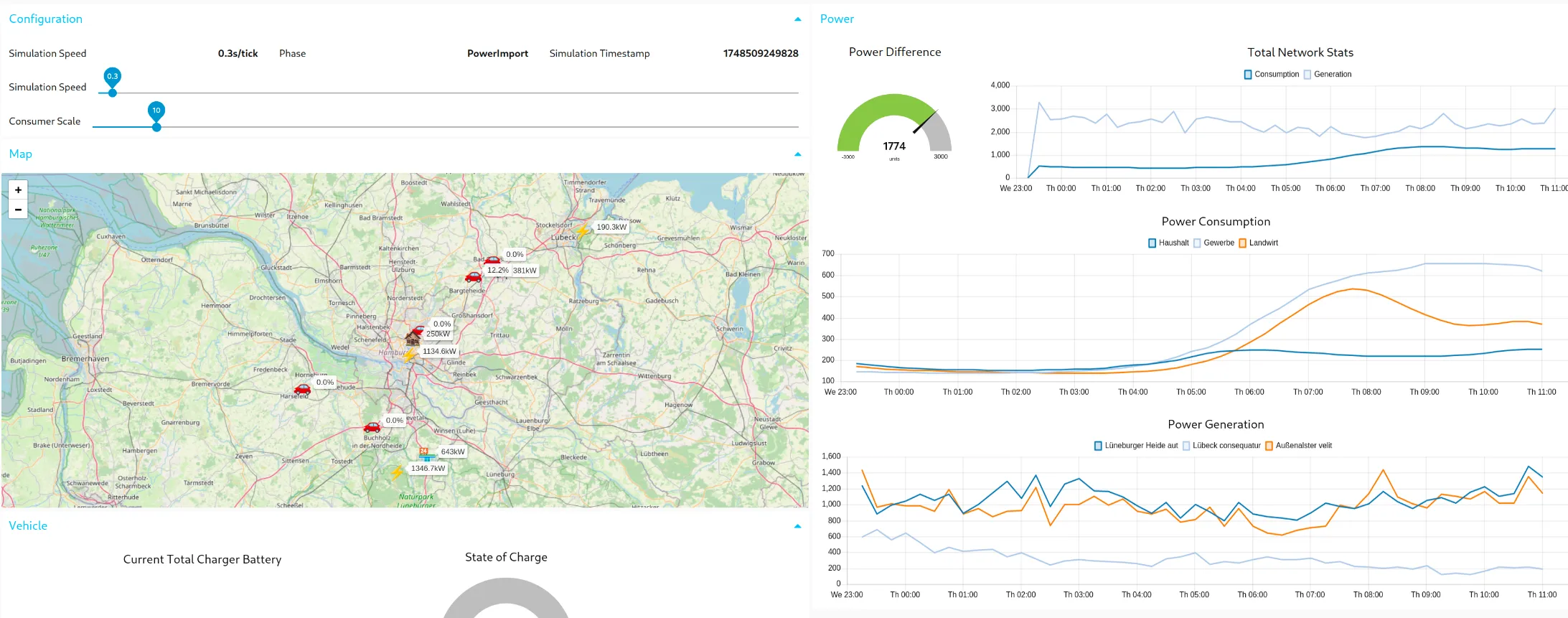 Power Grid Simulation